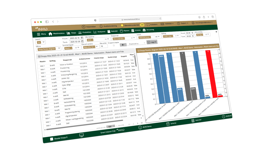 Skärmbild av analysvy med tabell över stopporsaker och stapeldiagram som visar tidsfördelning per kategori