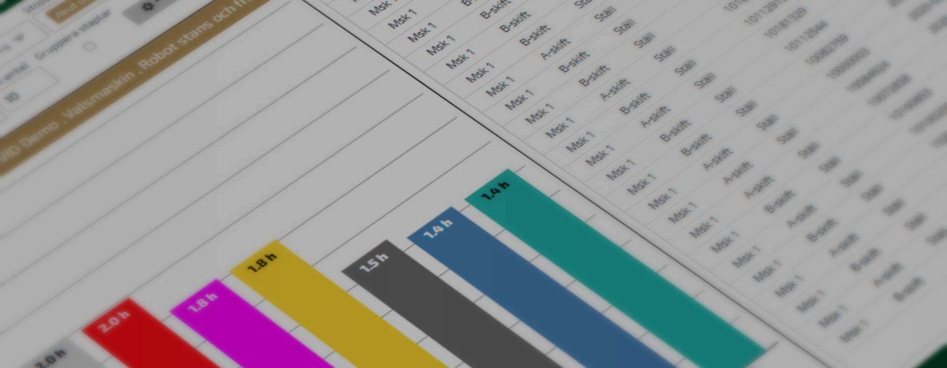 Skärmbild av analysvy i ett produktionssystem med färgkodade stapeldiagram över tidsfördelning och tabell med stopporsaker och detaljerad data