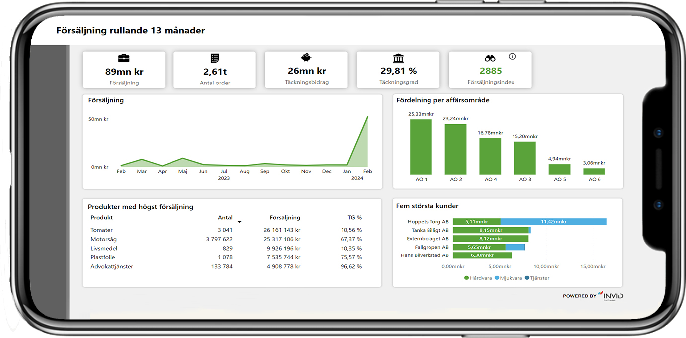 Mobil version av Power BI - INVID Gruppen